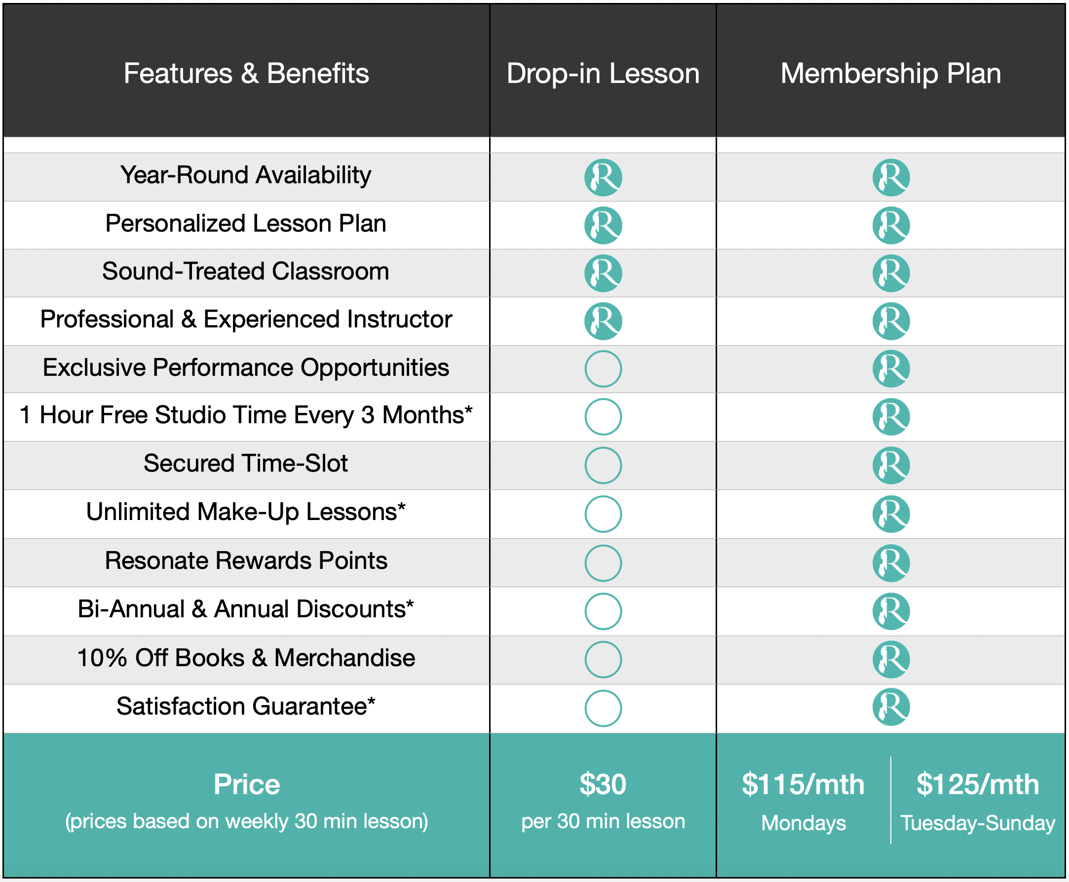 Price Chart